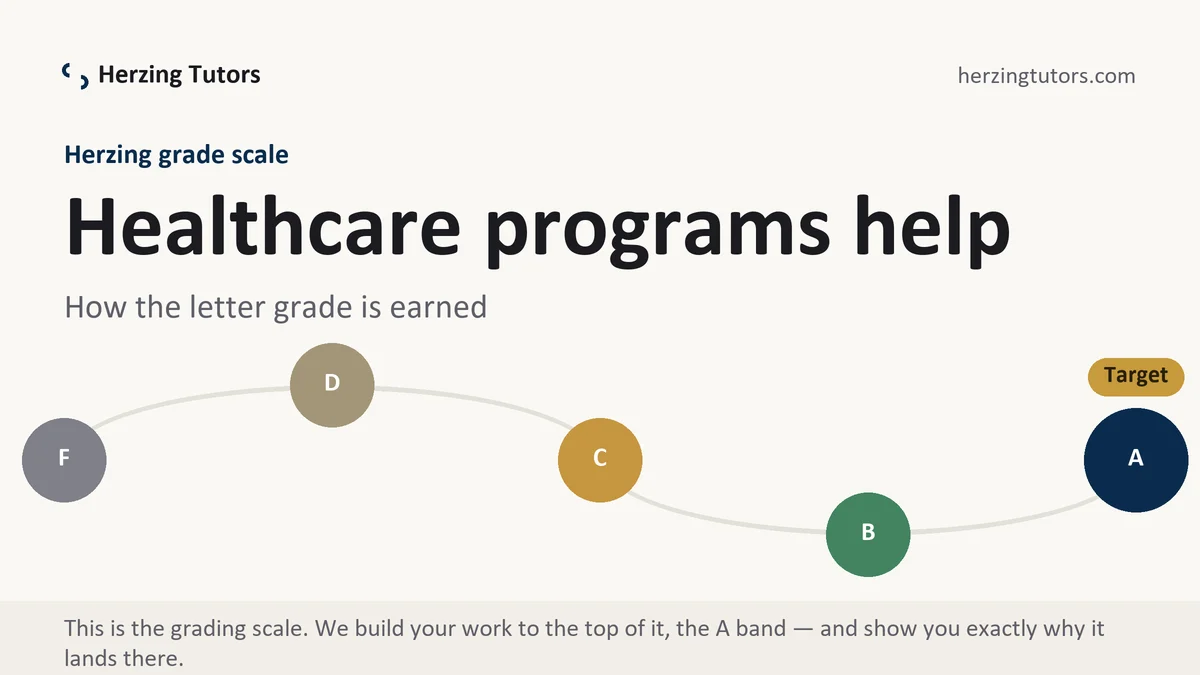 Healthcare programs help at Herzing, the grading standard every deliverable is built to, from Herzing Tutors