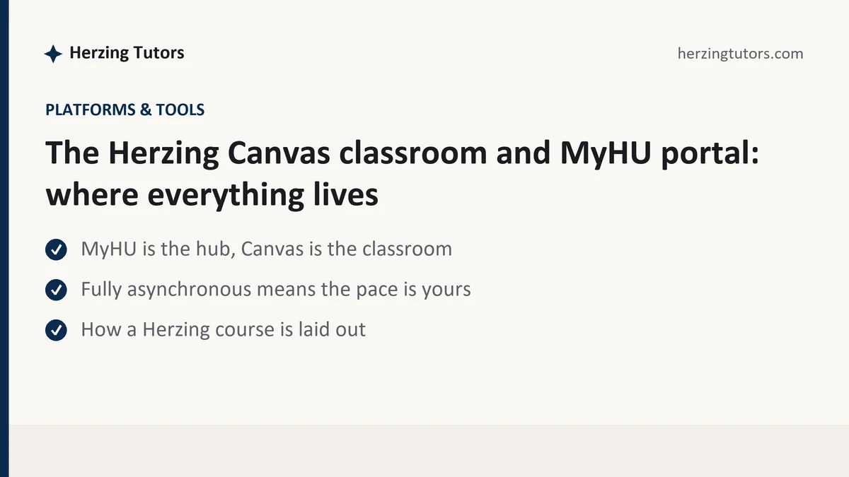 The Herzing Canvas classroom and MyHU portal: where everything lives, a Herzing student guide, from Herzing Tutors