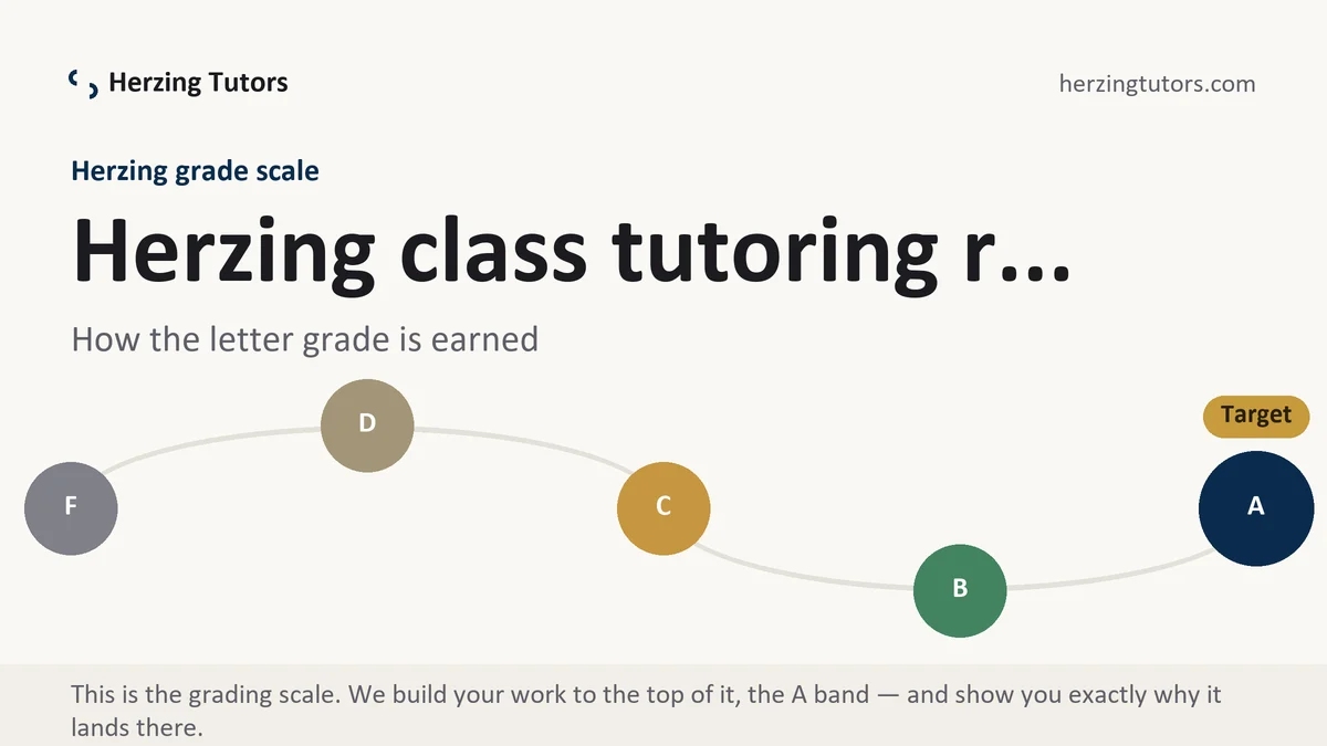 Herzing class tutoring r... at Herzing, the grading standard every deliverable is built to, from Herzing Tutors