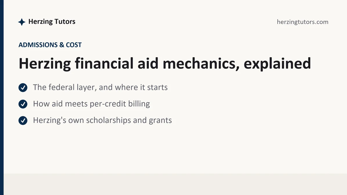 Herzing financial aid mechanics, explained, a Herzing student guide, from Herzing Tutors