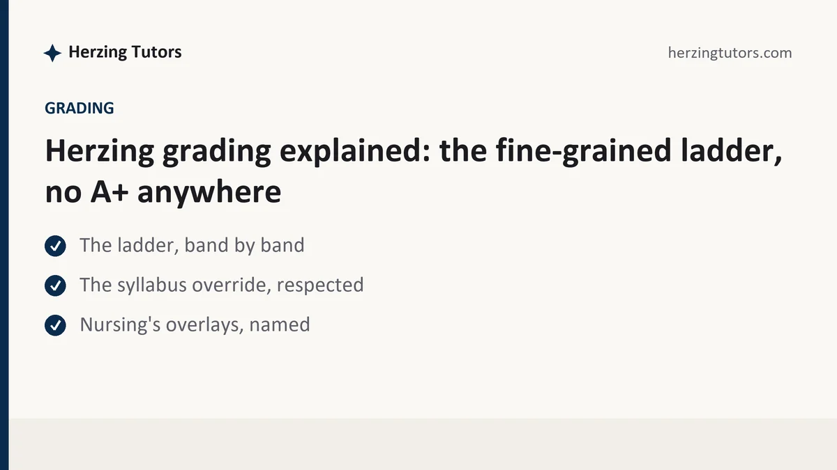 Herzing grading explained: the fine-grained ladder, no A+ anywhere, a Herzing student guide, from Herzing Tutors