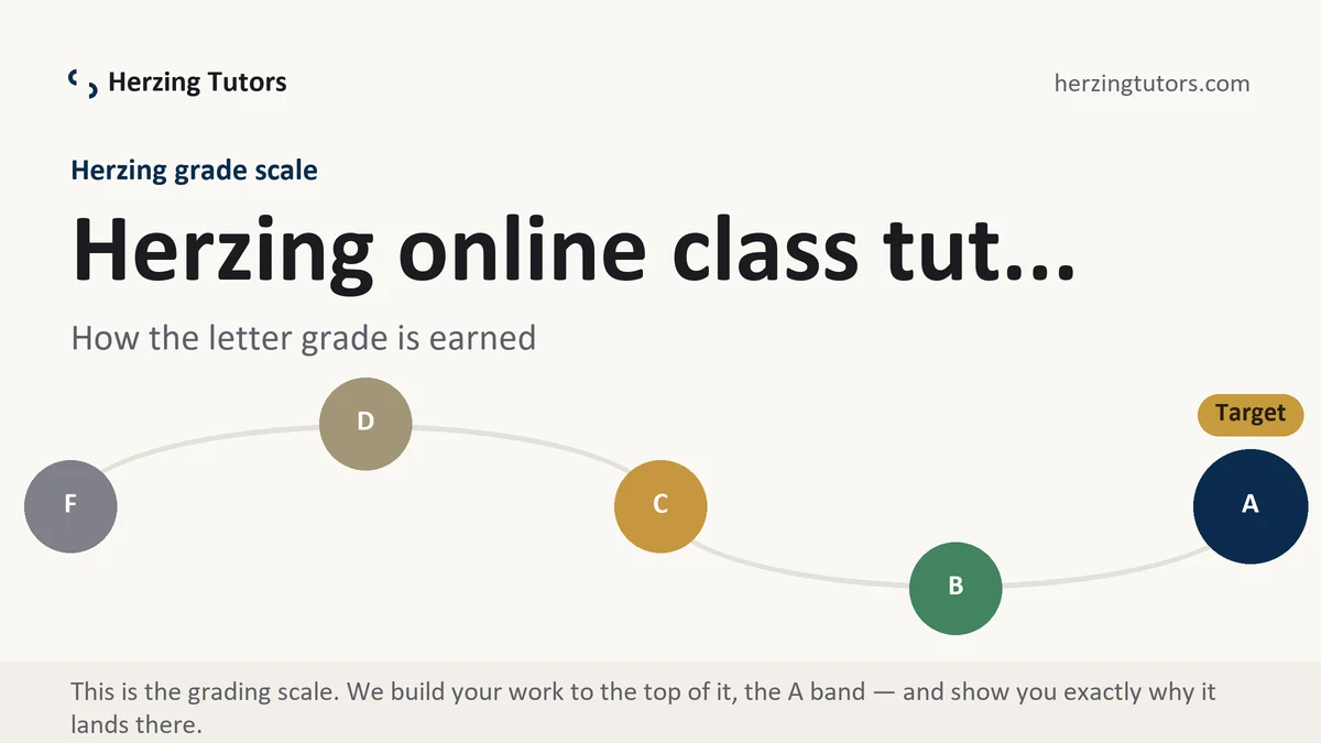 Herzing online class tut... at Herzing, the grading standard every deliverable is built to, from Herzing Tutors