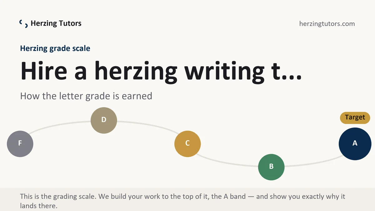 Hire a herzing writing t... at Herzing, the grading standard every deliverable is built to, from Herzing Tutors