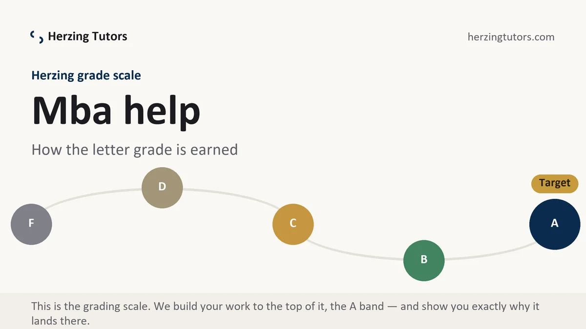 Mba help at Herzing, the grading standard every deliverable is built to, from Herzing Tutors
