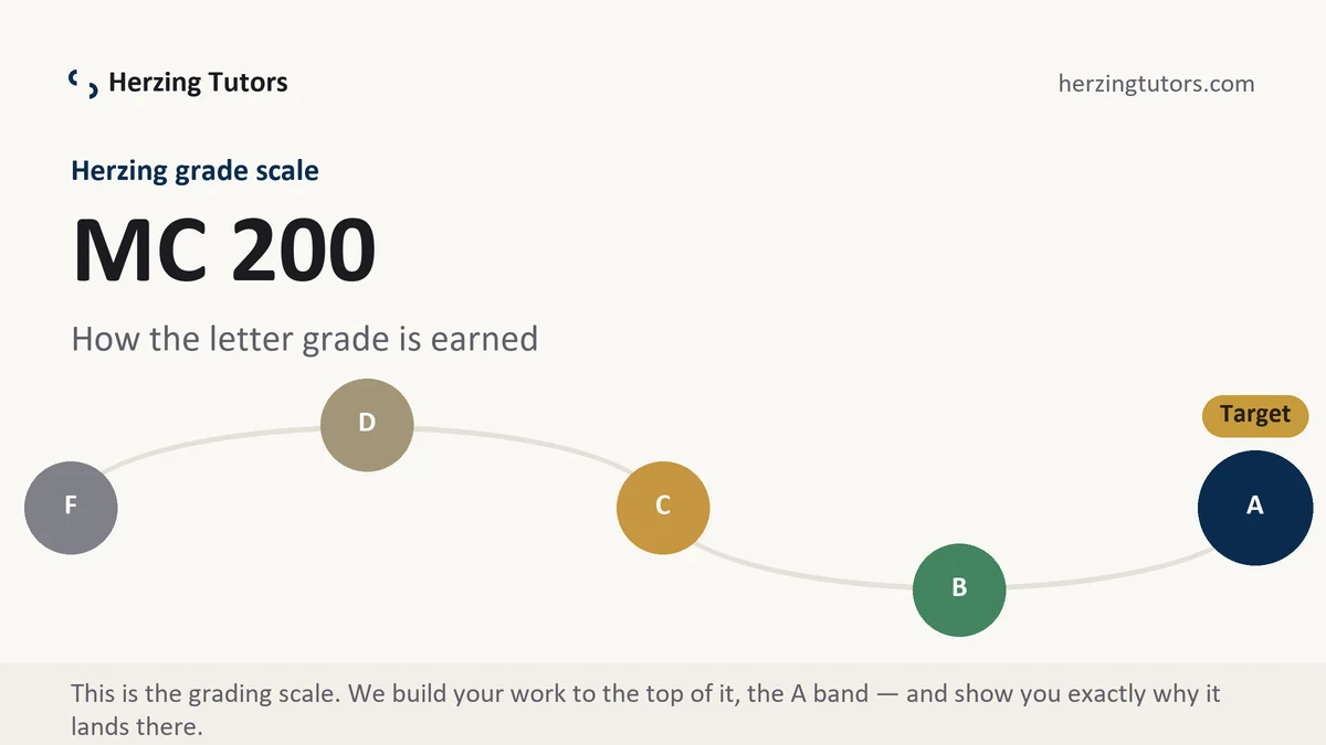 MC 200 grading scale at Herzing, how the work is graded, from Herzing Tutors