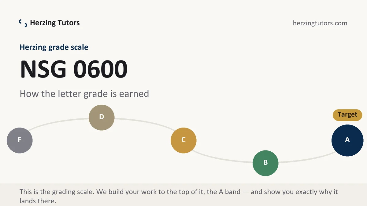 NSG 0600 grading scale at Herzing, how the work is graded, from Herzing Tutors