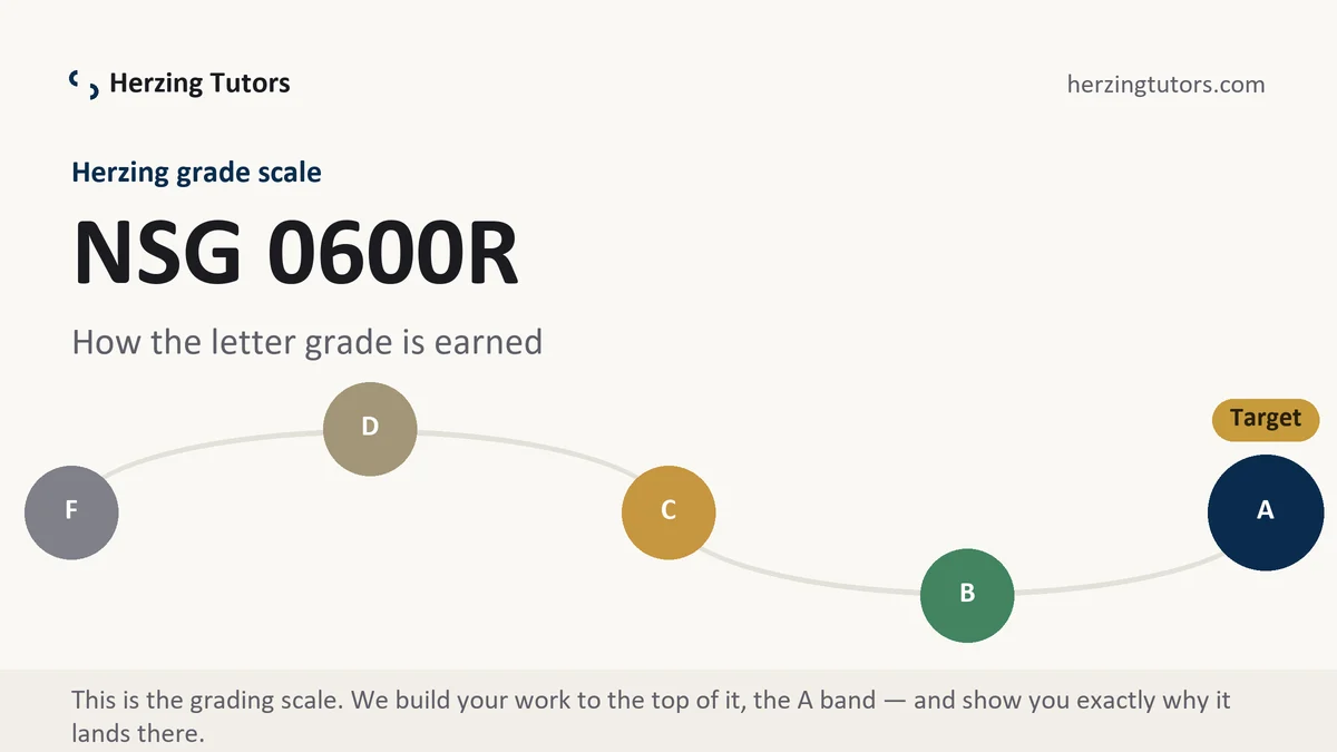 NSG 0600R grading scale at Herzing, how the work is graded, from Herzing Tutors