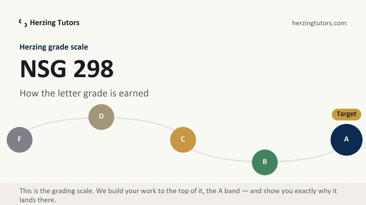 NSG 298 grading scale at Herzing, how the work is graded, from Herzing Tutors