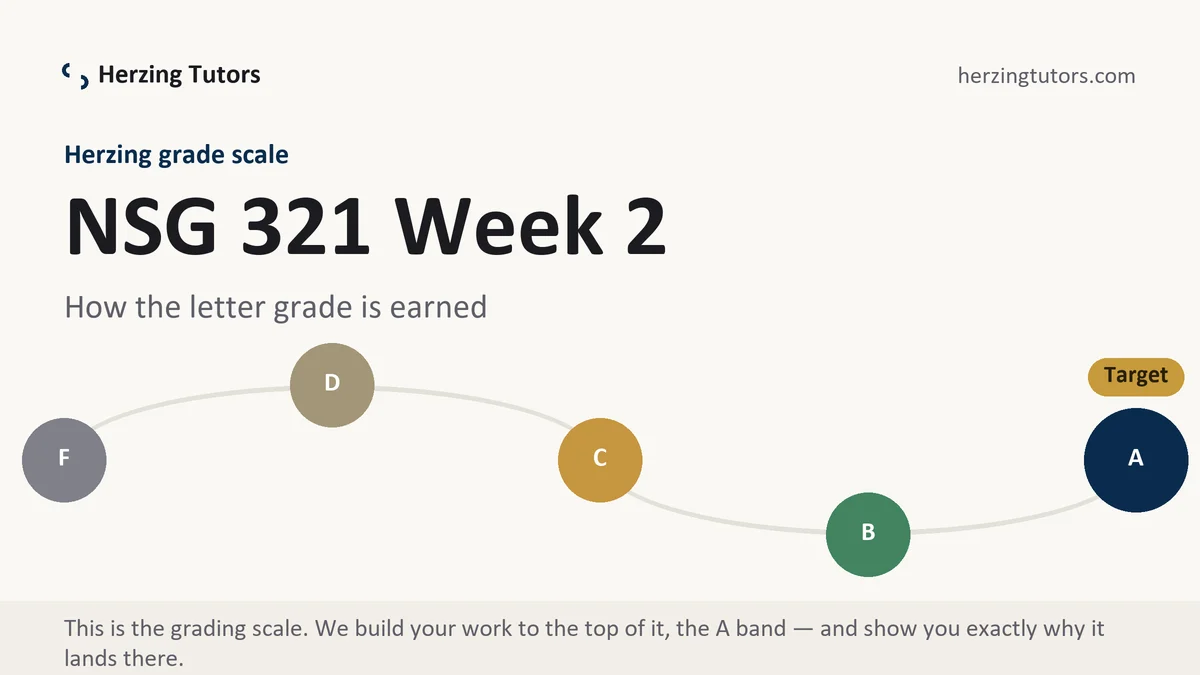 NSG 321 Week 2 grading scale at Herzing, how the work is graded, from Herzing Tutors