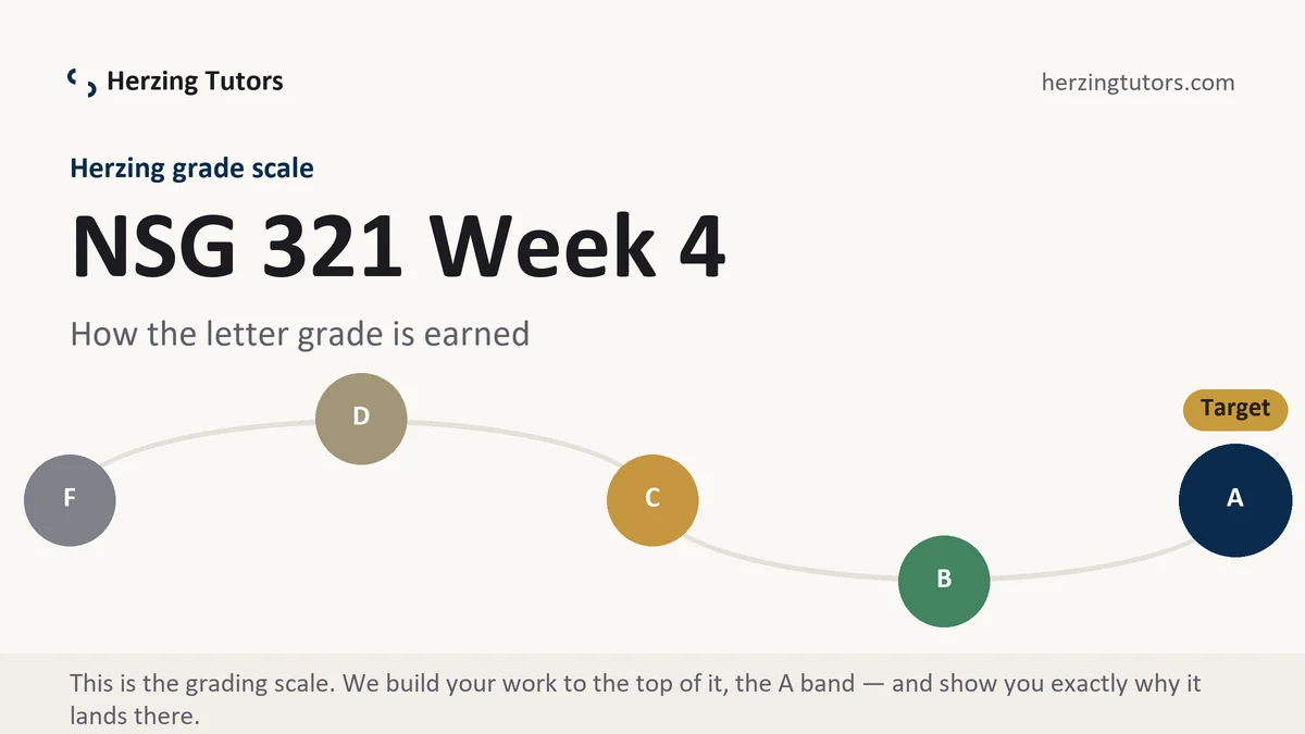 NSG 321 Week 4 grading scale at Herzing, how the work is graded, from Herzing Tutors