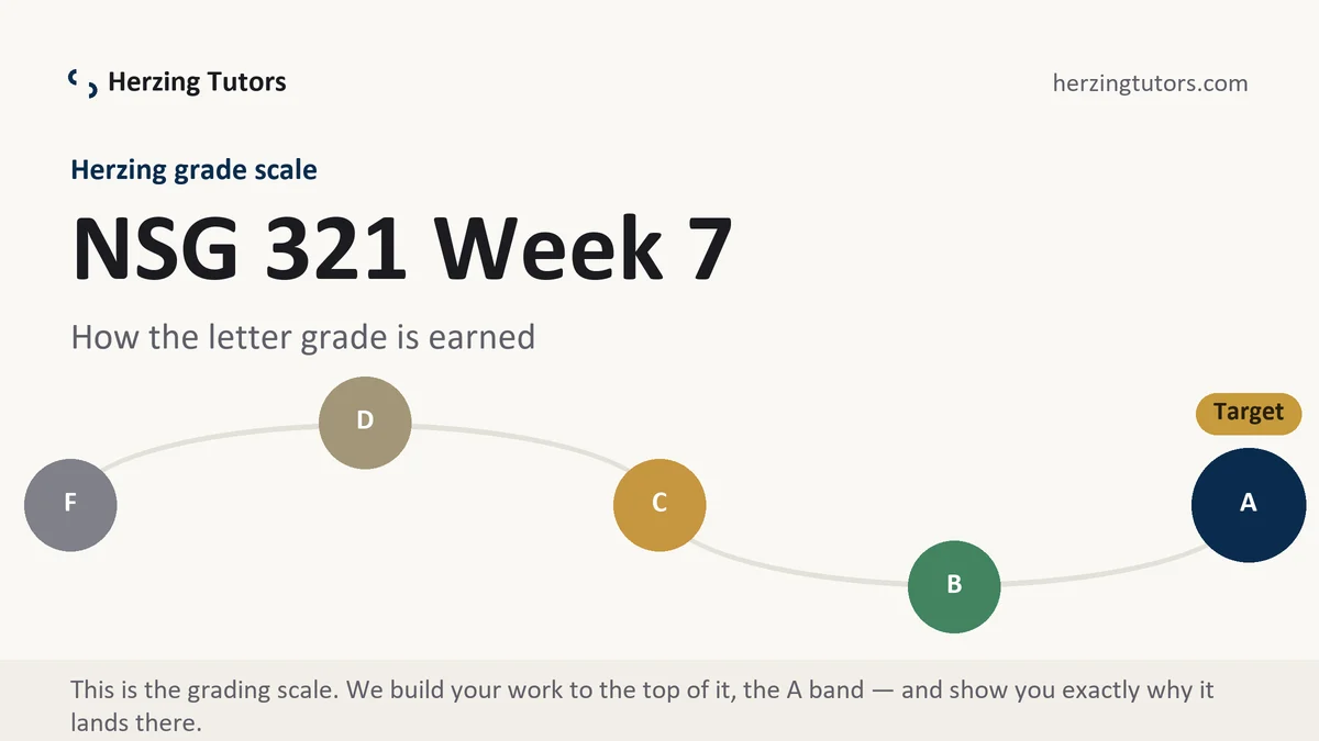NSG 321 Week 7 grading scale at Herzing, how the work is graded, from Herzing Tutors