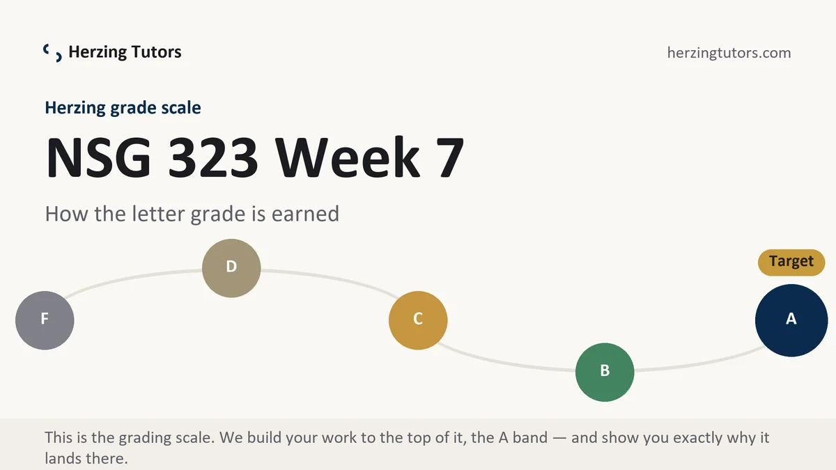 NSG 323 Week 7 grading scale at Herzing, how the work is graded, from Herzing Tutors