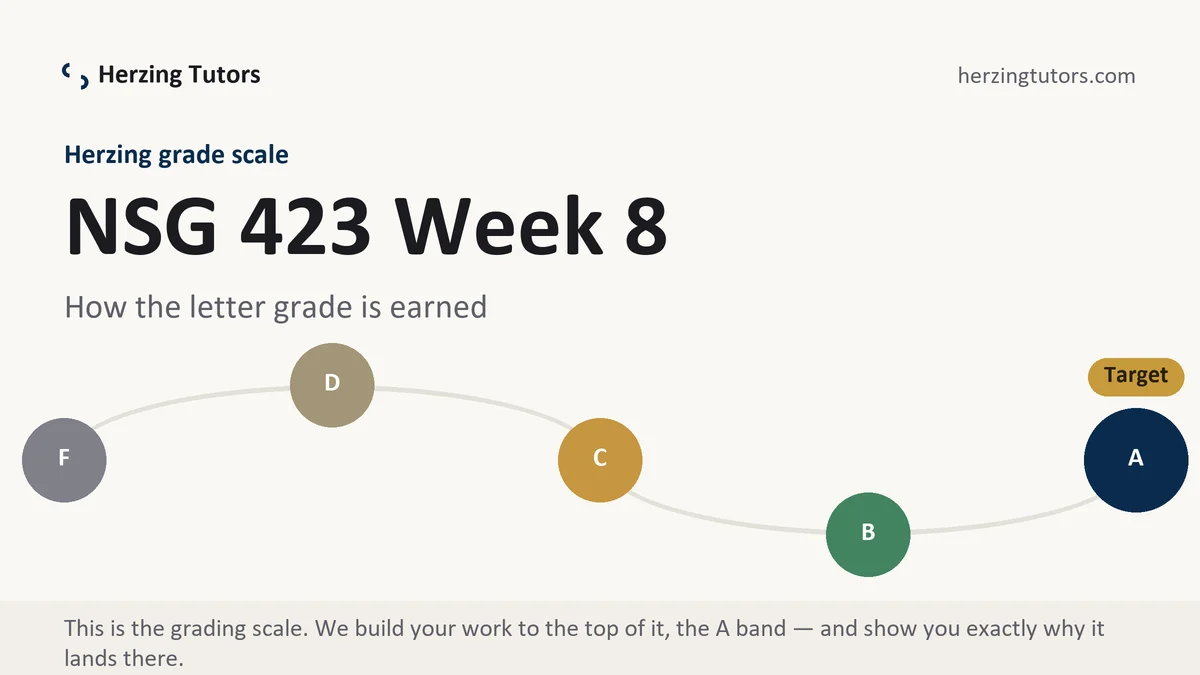 NSG 423 Week 8 grading scale at Herzing, how the work is graded, from Herzing Tutors