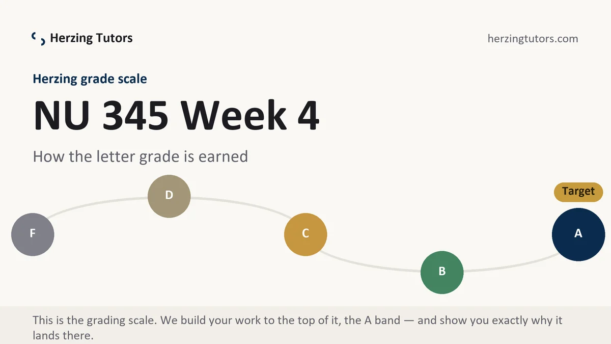 NU 345 Week 4 grading scale at Herzing, how the work is graded, from Herzing Tutors