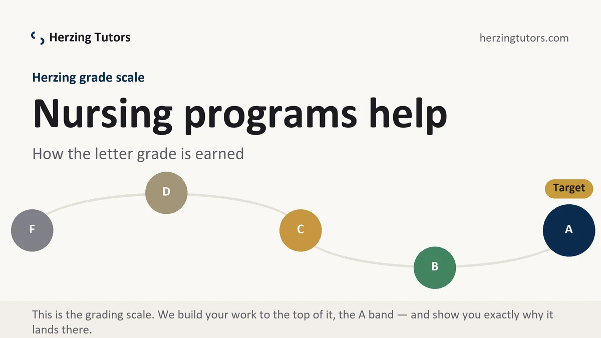 Nursing programs help at Herzing, the grading standard every deliverable is built to, from Herzing Tutors