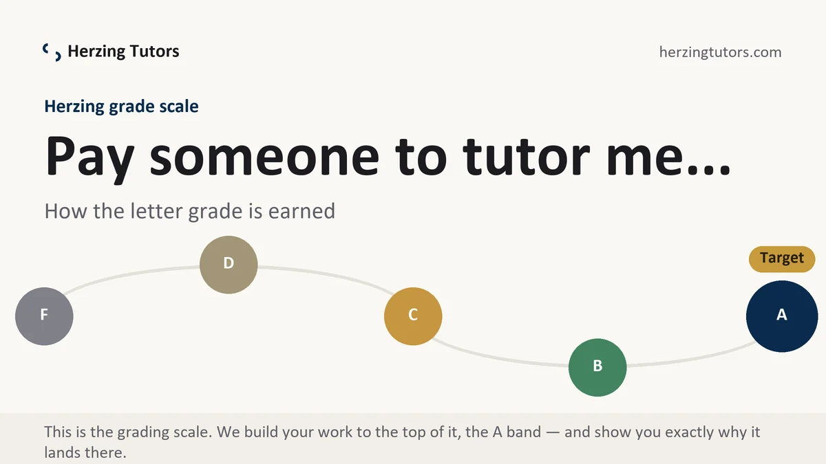 Pay someone to tutor me... at Herzing, the grading standard every deliverable is built to, from Herzing Tutors