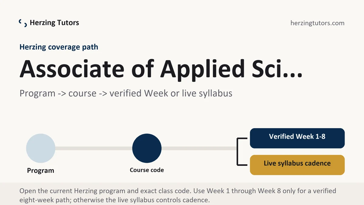 Associate of Applied Sci... at Herzing, program to course to verified Week or live syllabus path, from Herzing Tutors