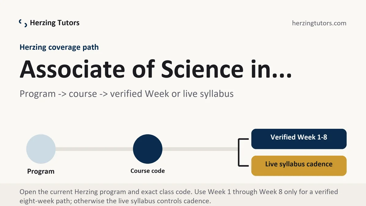 Associate of Science in... at Herzing, program to course to verified Week or live syllabus path, from Herzing Tutors