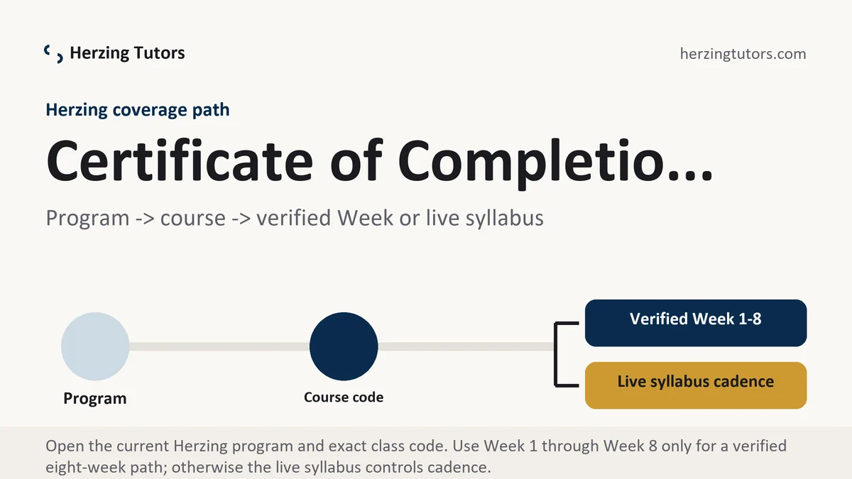 Certificate of Completio... at Herzing, program to course to verified Week or live syllabus path, from Herzing Tutors