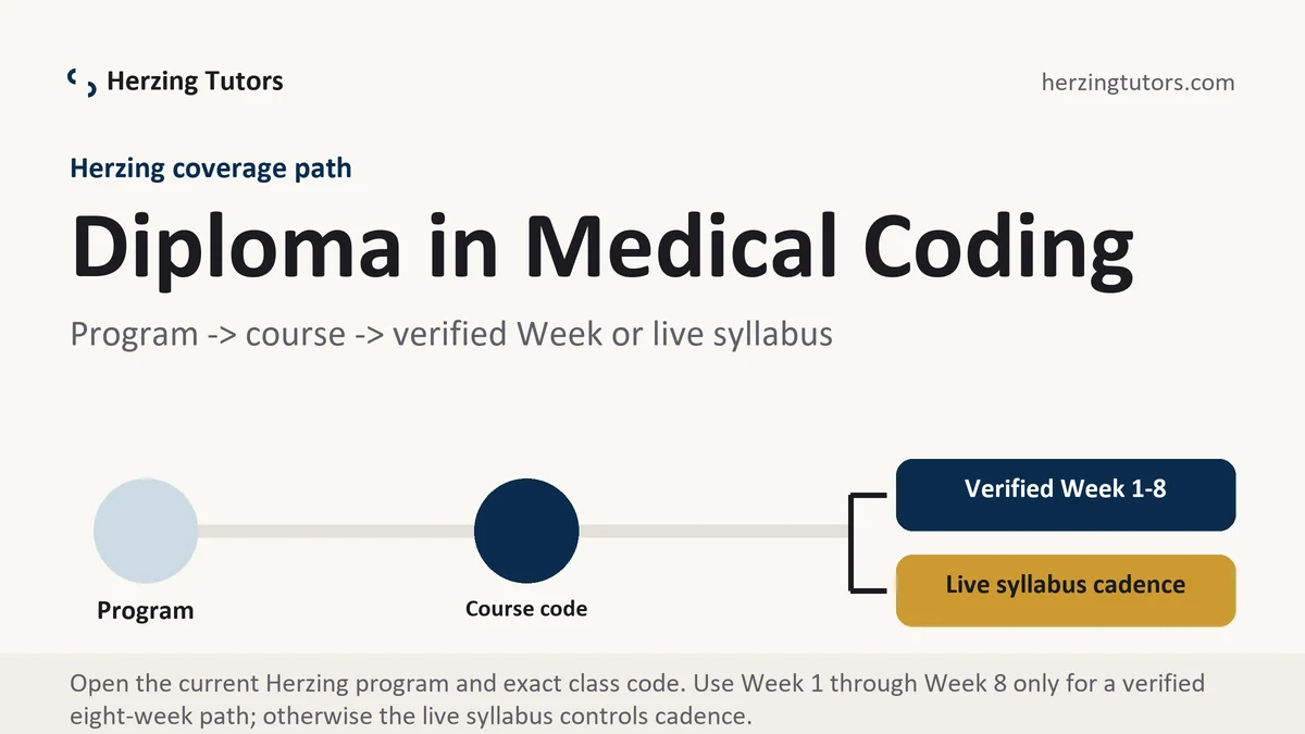 Diploma in Medical Coding at Herzing, program to course to verified Week or live syllabus path, from Herzing Tutors