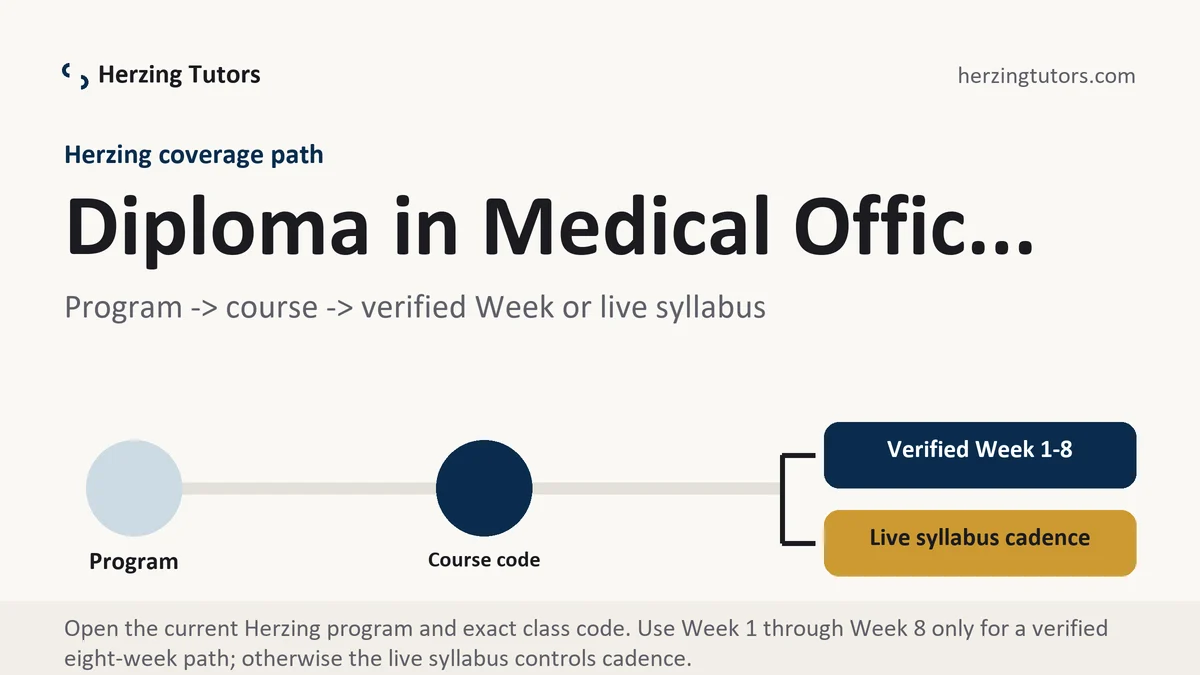 Diploma in Medical Offic... at Herzing, program to course to verified Week or live syllabus path, from Herzing Tutors