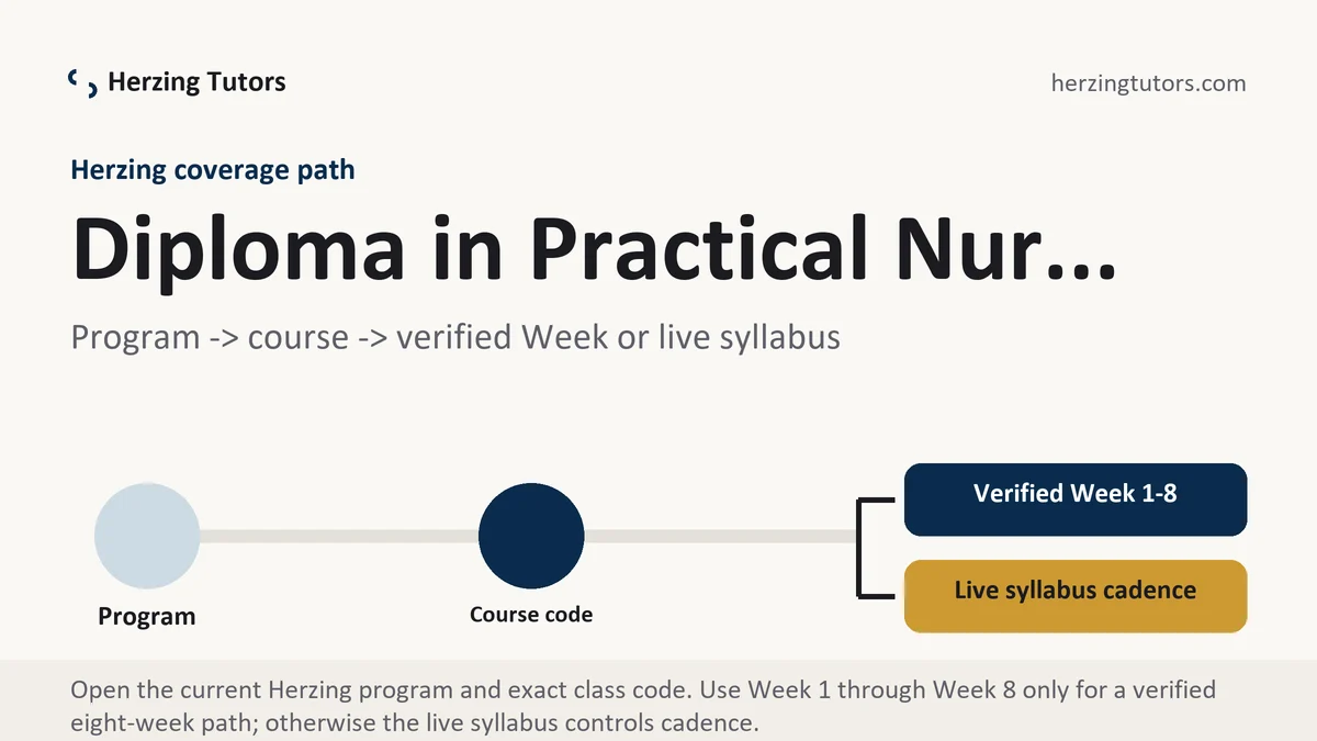 Diploma in Practical Nur... at Herzing, program to course to verified Week or live syllabus path, from Herzing Tutors