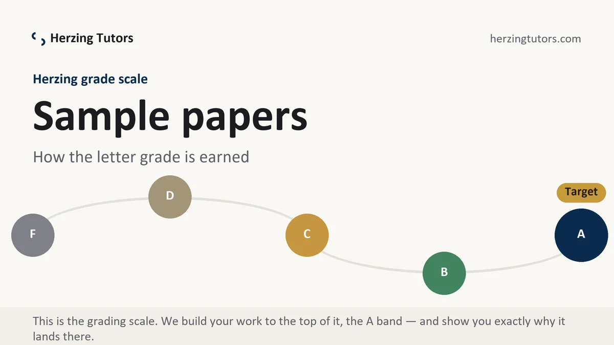 Sample papers at Herzing, the grading standard every deliverable is built to, from Herzing Tutors